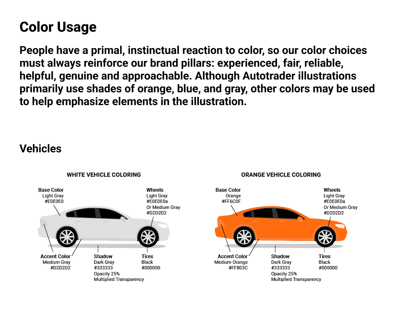 Autotrader Illustration Style Guide — page 6