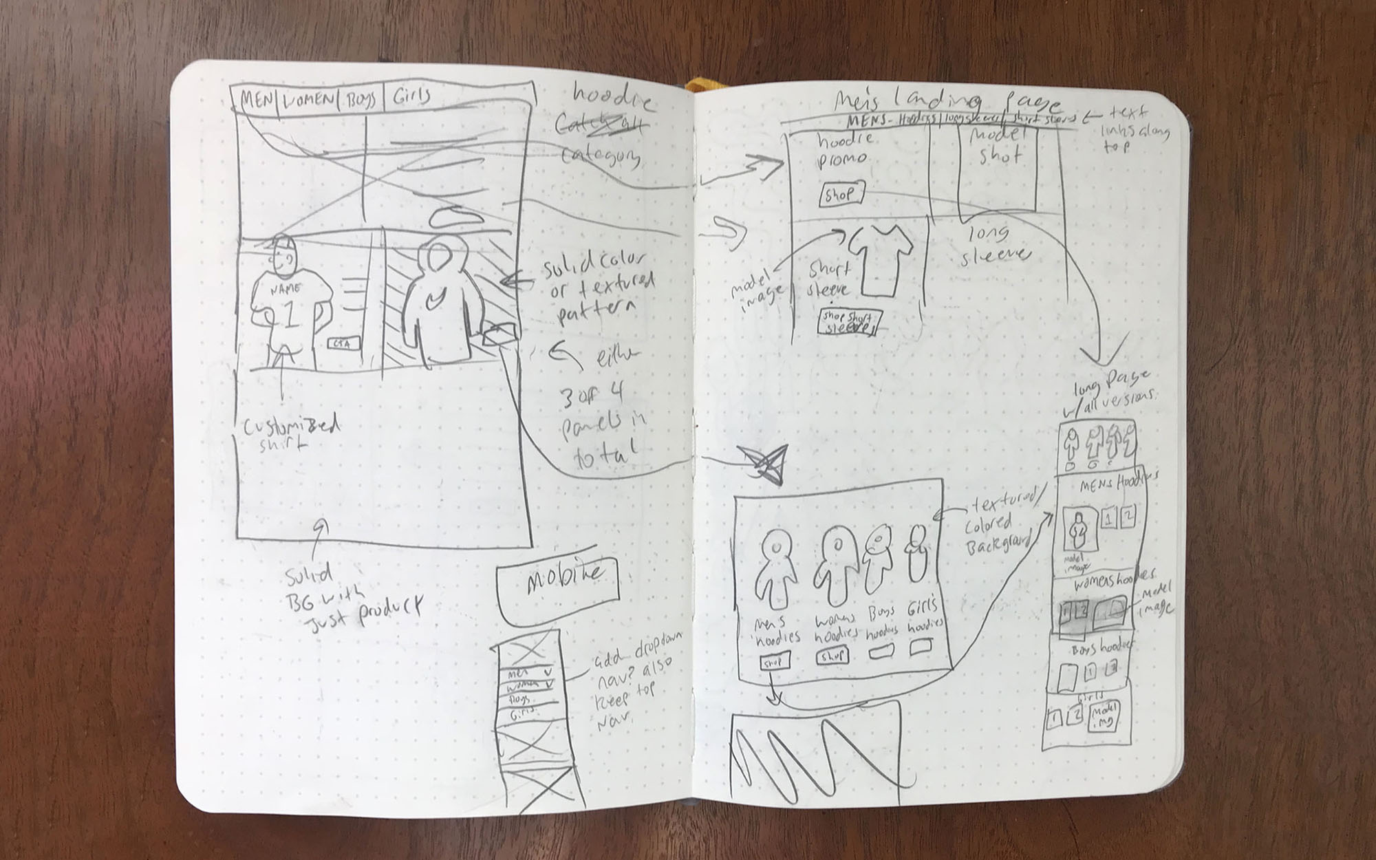 sketches and wireframes