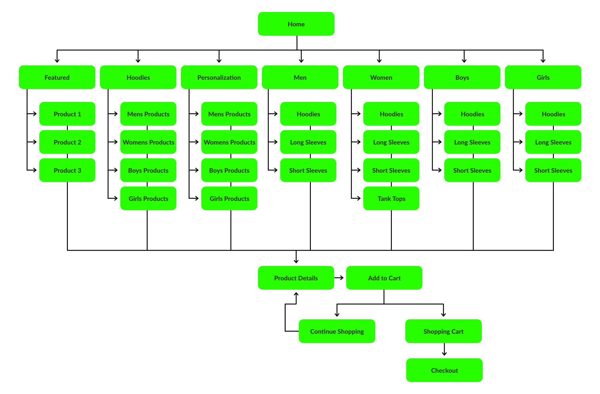 user flow fan wear